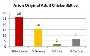 Arion Original Adult Medium Chicken&Rice - Composicion