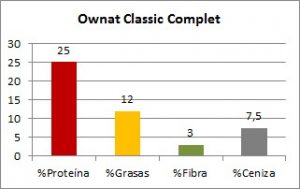 Ownat Classic Complete Composición