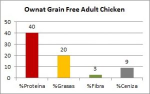 Ownat Grain Free Adult Chicken Composición