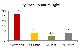 Pylkron Premium Light Composicion