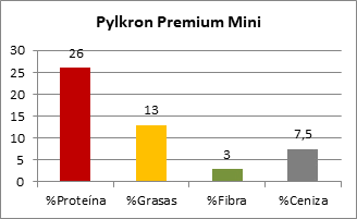 Pylkron Premium Mini Composicion