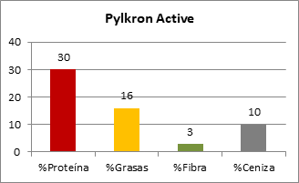 PylkronActive Composicion