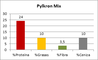 PylkronMix Composicion