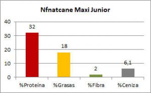 Nfnatcane Maxi Junior ComposiciÃ³n